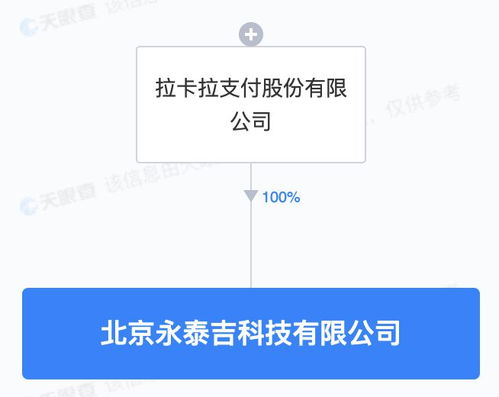 拉卡拉成立科技新公司，5000萬元注冊資本深耕軟件開發